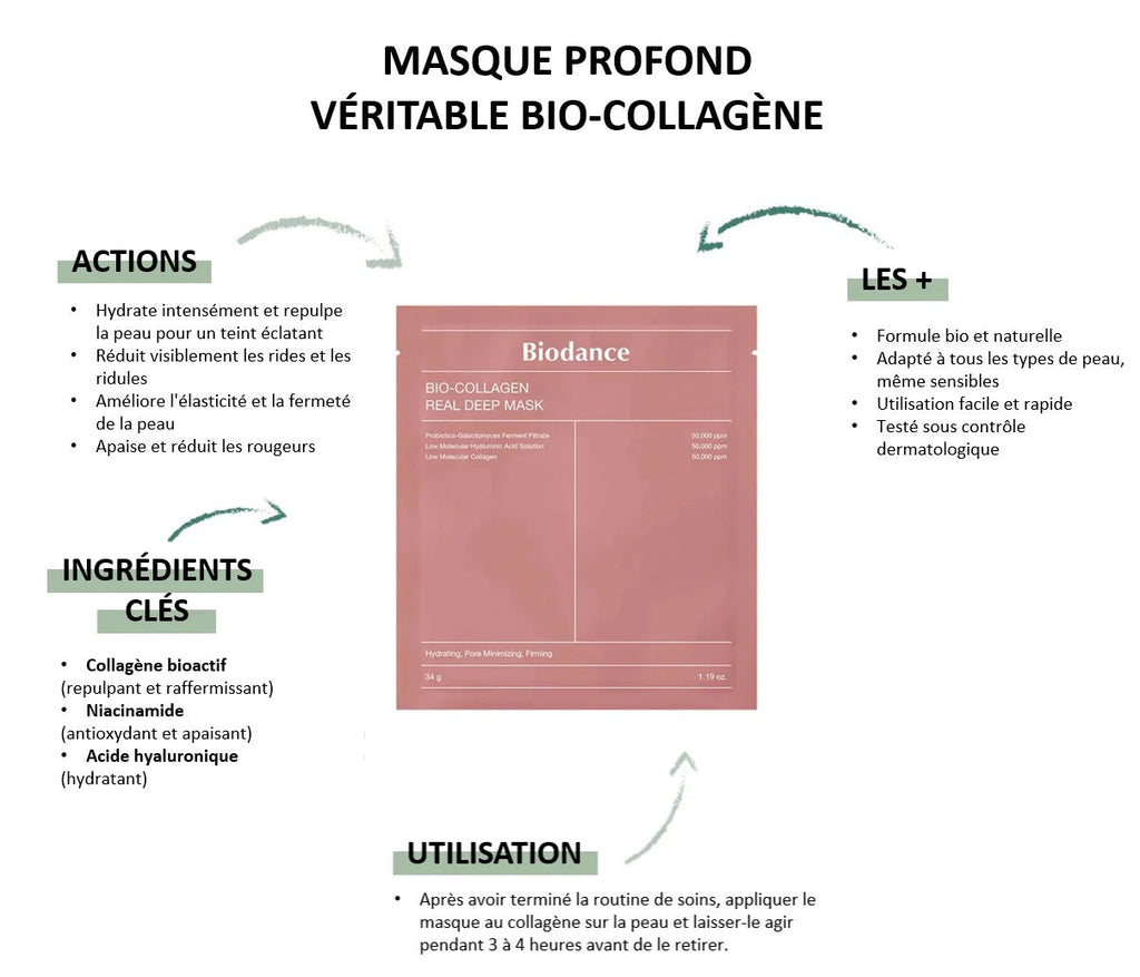Masque BIO-COLLAGÈNE