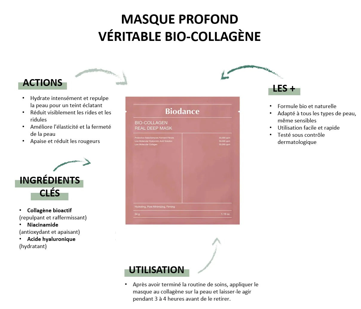 4 Masques visage BIO-COLLAGÈNE