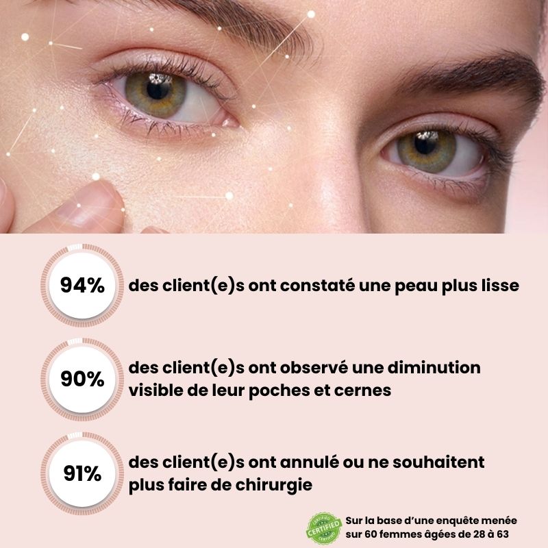 LUMILIFT®  Innovation anti-poches et cernes